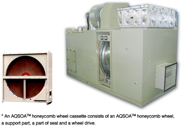 AQSOA® Honeycomb Wheel Cassette*